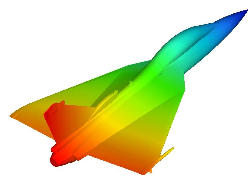 Aeroacoustics Analysis