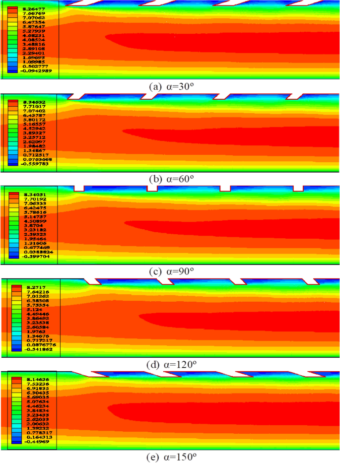 End-to-End CFD Solution