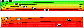 Thermal & Heat Transfer Analysis
