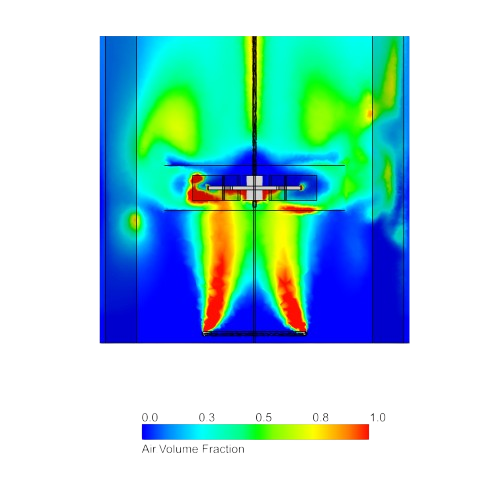 Multi-Phase Flow Analysis